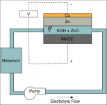 Flow-Assisted Alkaline Battery