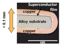 Low-Cost Superconducting Wire for Wind Generators