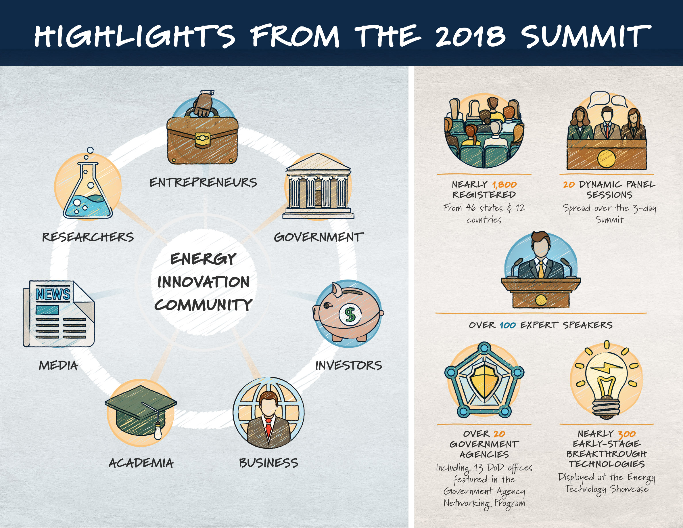 arpae summit recap infographic