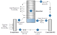 Cascade Reverse Osmosis Air Conditioning System