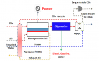 Electrogenerative Gas-to-Liquid Reactor