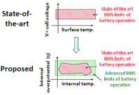 Battery Management and Control Software