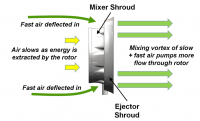 Mixer-Ejector Wind Turbine