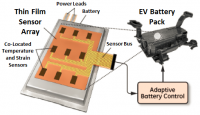Thin-Film Temperature Sensors for Batteries