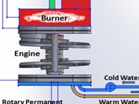 Hybrid Engine Generator for Residential CHP