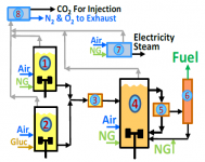 Cell-Free Bioconversion of Natural Gas