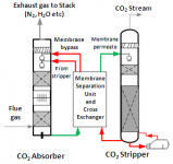 Hybrid Solvent-Membrane CO2 Capture