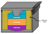 Electroville: Grid-Scale Batteries