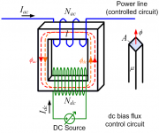 Magnetic Amplifier for Power Flow Control