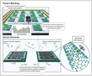 System of Printed Hybrid Intelligent Nano-Chemical Sensors (SPHINCS)
