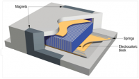 Compact Solid State Cooling Systems