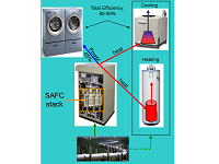 Solid Acid Fuel Cell Stack