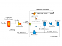 Capturing CO2 from Exhaust Gas