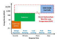Hybrid Fuel Cell-Battery System