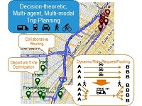 Collaborative Optimization and Planning for Transportation Energy Reduction (COPTER)