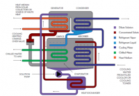 Membrane-Based Absorption Refrigeration Systems