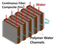 Image of UMD's heat exchanger technology funded by ARPA-E