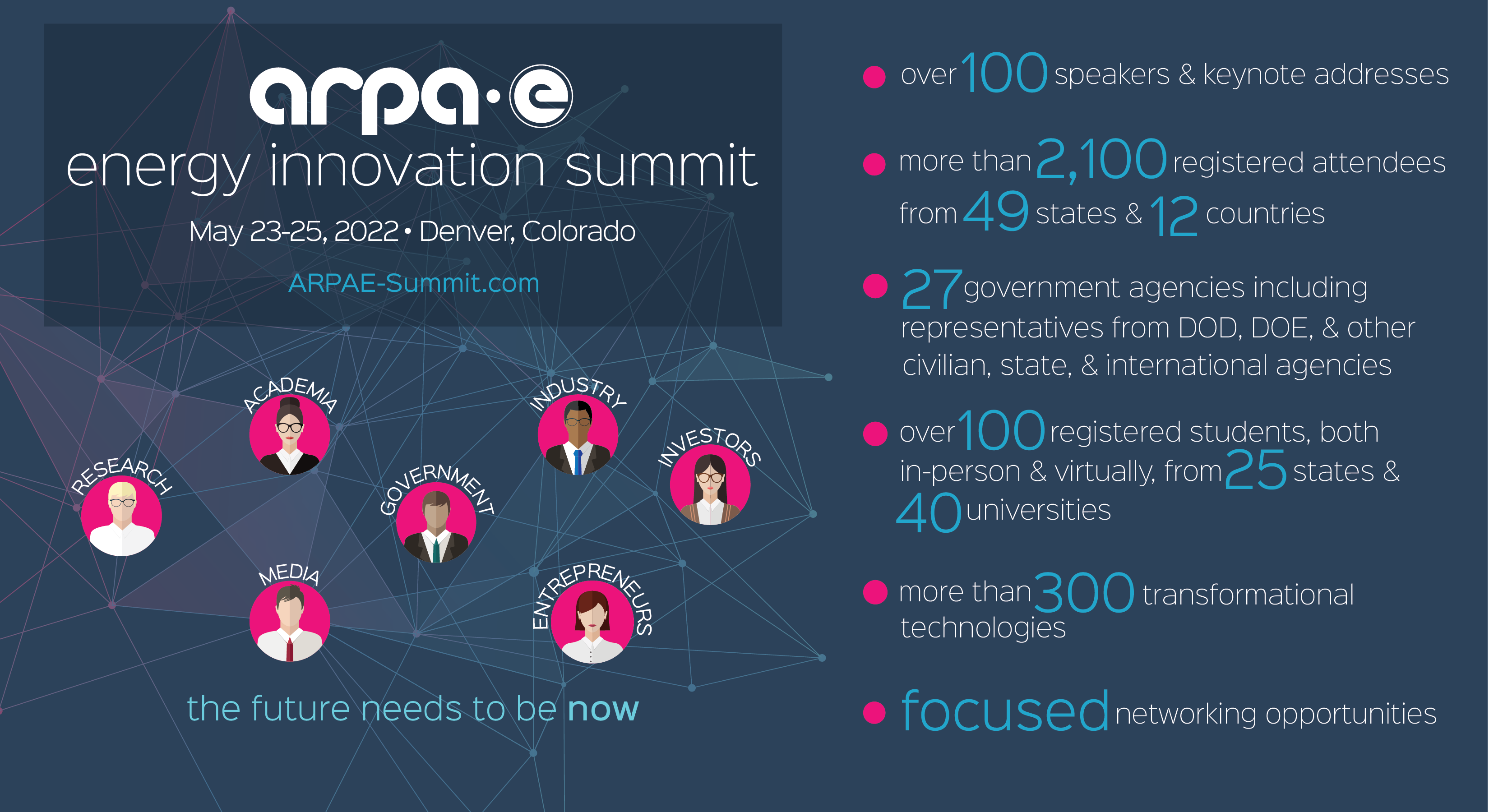 2022 ARPA-E Summit From Attendees Graphic