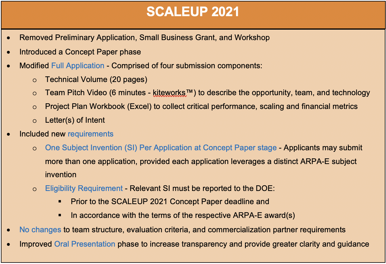 SCALEUP 2021 Key Changes Chart
